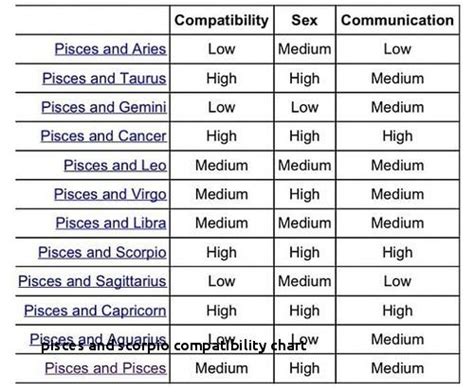 Discover the cancer sign, the crab who's the emotional center of the zodiac. Astrology Matches Chart 2019 | Horoscope pisces, Pisces ...