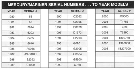 Mercury Serial Number To Year Chart