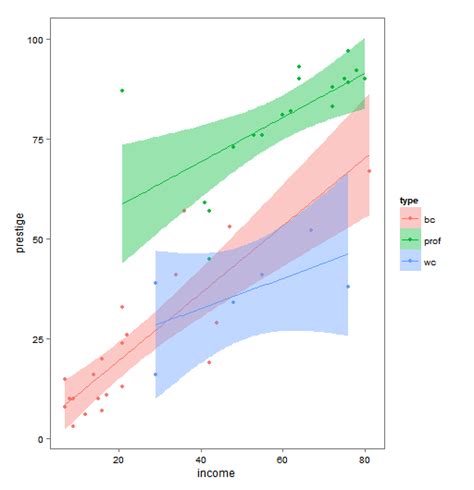 How To Plot Grouped Data In R Using Ggplot2 ZOHAL