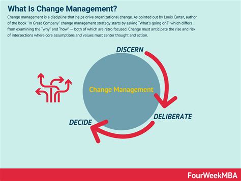 Change Management Frameworks To Transform Your Business Laptrinhx