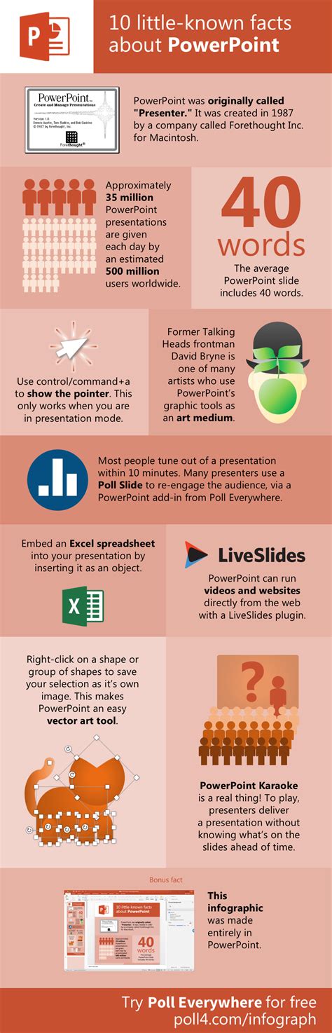 10 Little Known Facts About Powerpoint Infographic