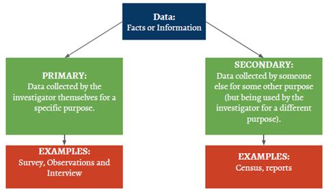 Primary And Secondary Data Sources