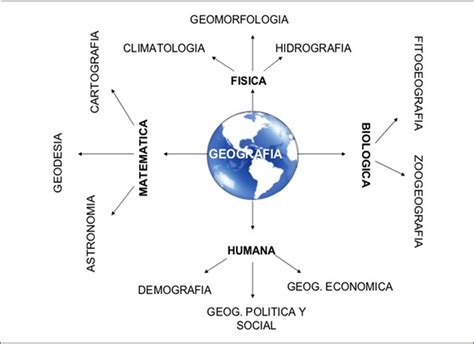 Evolución Histórica De La Geografía