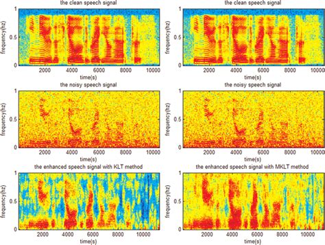 —spectrogram Comparisons Of Speech Sp02 Between Noisy Speech