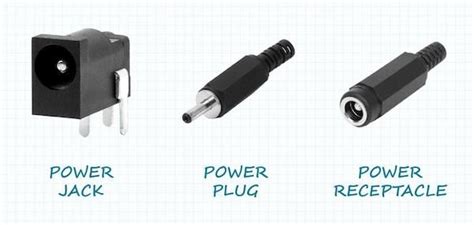How To Select Dc Power Connectors The Basics Industry Articles