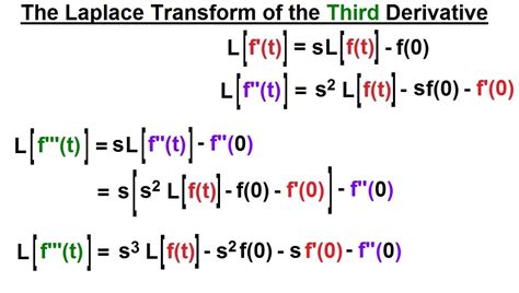 Laplace Transform Of Derivative Slidesharetrick