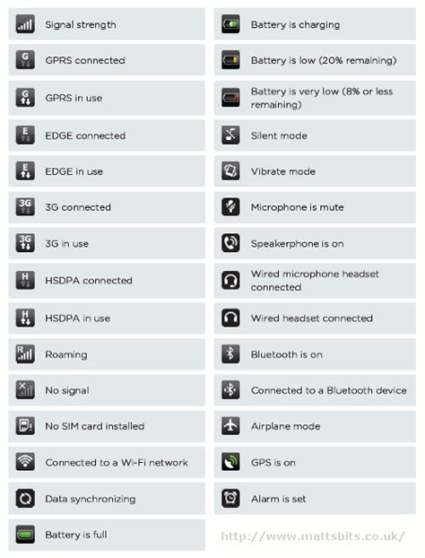 Android Icon Glossary At Collection Of Android Icon