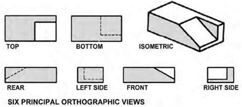 Blueprint Types Of Views Construction 53