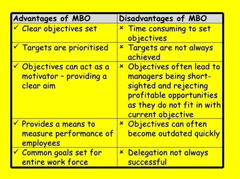 Ahbm Role Of Management
