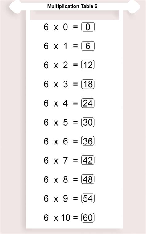 6 Times Tables Chart