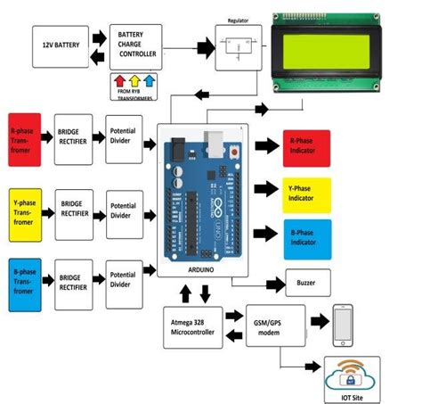 Atmega328 Block Diagram Arduino Electronics Design Bl
