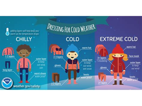 cold weather safety tips from plainfield fire protection district plainfield il patch