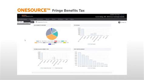 Onesource Fringe Benefits Tax Australia Thomson Reuters