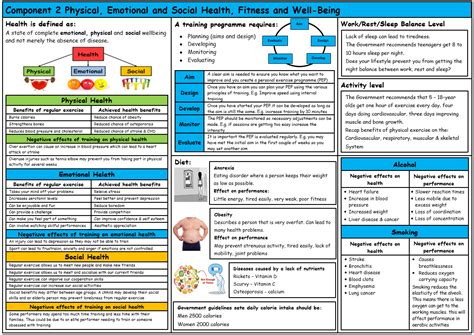 Gcse Pe Edexcel 9 1 Health Fitness And Well Being Knowledge