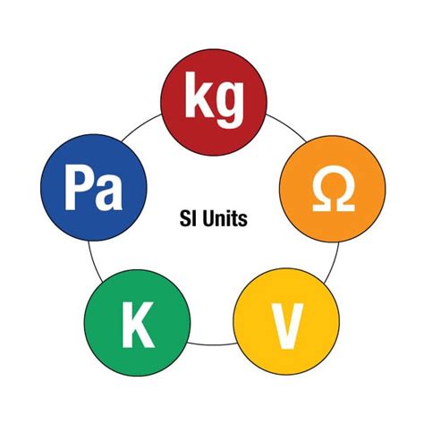 New Definition Of The Kilogram The Si Unit Of Mass And Other Si Unit