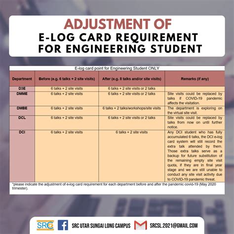Explore college facilities, available scholarships and apply online for any course at universiti tunku abdul rahman (utar) sungai long campus. 【𝐀𝐝𝐣𝐮𝐬𝐭𝐦𝐞𝐧𝐭 𝐨𝐟 𝐄-𝐥𝐨𝐠 𝐂𝐚𝐫𝐝... - SRC UTAR Sungai Long Campus ...