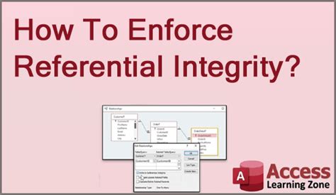 How To Enforce Referential Integrity In Ms Access Archives Ms Access Blog