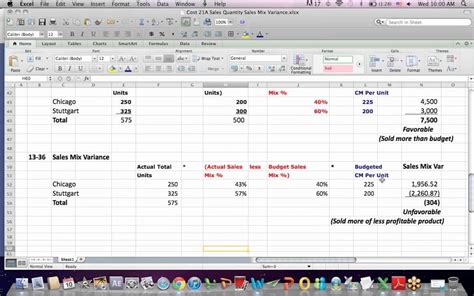 If you intend to separate your duties by enough time of the day chances are good that you really establish the exact kinds of excel spreadsheets all the time again. Price Volume Mix Analysis Excel Spreadsheet — excelguider.com