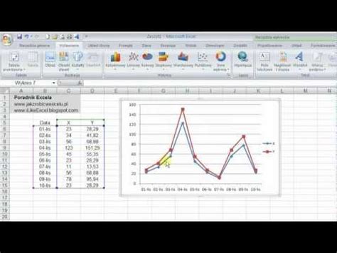 Jak zrobić wykres liniowy w Excelu YouTube