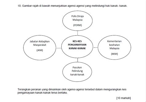 Pengabaian dan penderaan kanak kanak mungkin akan memberikan kesan signifikan ke atas tahan kesihatan kanak kanak tersebut pada masa lalu sekarang dan masa depan. LAMAN BLOG PENDIDIKAN MORAL: Soalan Esei : Penganiayaan ...