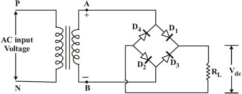 Three phase circuit is the polyphase system where three phases are send together from the generator to the load. 69 Figure 1.69 shows the circuit diagram of bridge ...