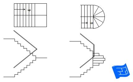 Design experts advise to plan the staircase at the earliest stages of building a home extension. Staircase Design