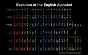 Evolution of the English Alphabet — Cool Infographics