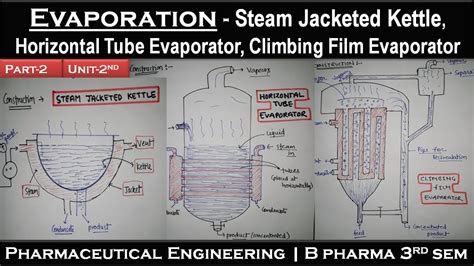 Evaporation Steam Jacketed Kettle Horizontal Tube Evaporator