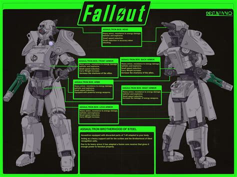 Prototype A01H Wiki Fallout Amino