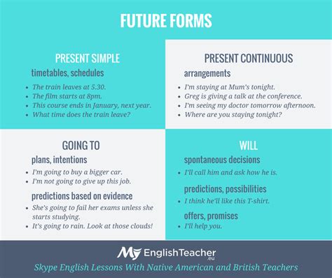 Optimists may have a good reason to maintain their positive outlook. What tenses can we use to talk about the future ...