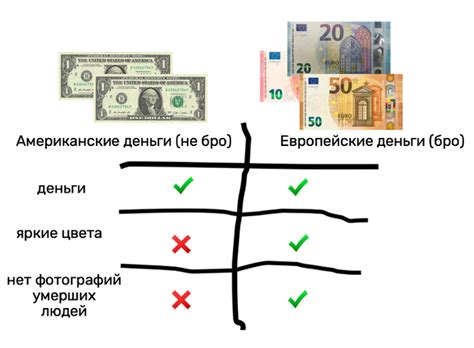 История доллара как мусорная валюта подчинила мировую финансовую