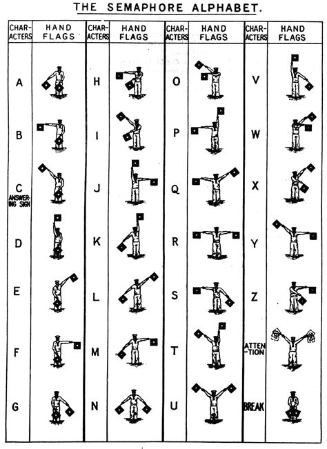 Alphabet Semaphore Madness Morse Code Words Semaphore Coding