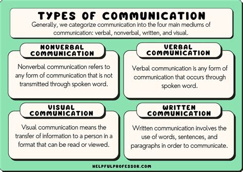 12 Types Of Communication 2024