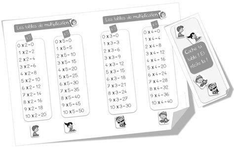 The periodic table is an arrangment of the chemical elements ordered by atomic number so that periodic properties of the elements (chemical periodicity) are made clear. Tables De Multiplication Ce2 Imprimer | Search Results ...