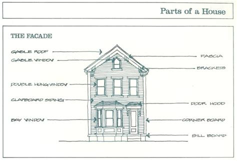 Parts Of A House From Lowell The Building Book July 1982