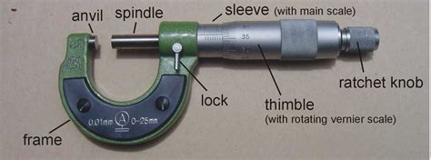 Using The Vernier Calipers And Micrometer Screw Gauge Department Of Physics