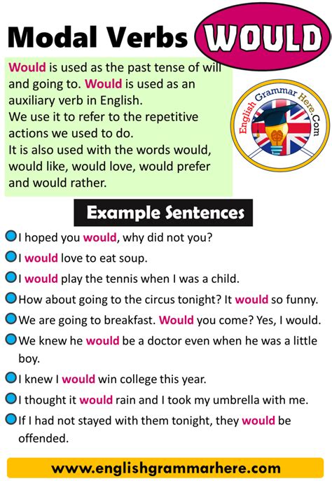Modal Verbs Would How To Use Modal Verbs In English English Grammar Here