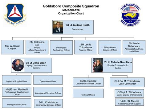 Squadron Organization Chart | Civil Air Patrol Goldsboro Composite Squadron
