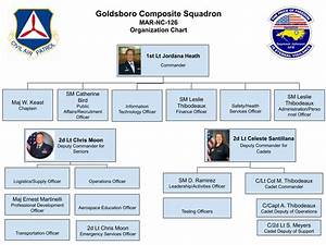 Squadron Organization Chart Civil Air Patrol Goldsboro Composite Squadron