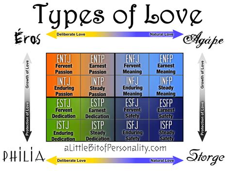 The Four Types Of Love A Little Bit Of Personality