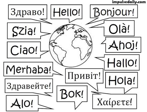 Greeting Hello In Different Languages Useful Resource Download Print