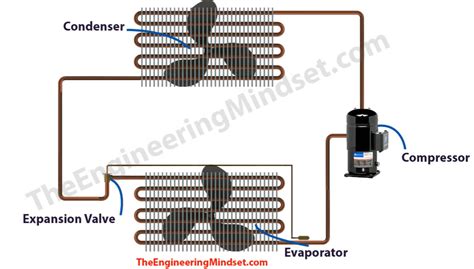 Design A Refrigeration System The Engineering Mindset