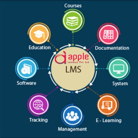 Learning Management Software Free Demotrial Available At Best Price