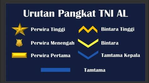 Urutan Pangkat TNI AL AU AD Lengkap