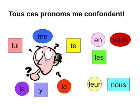 PDF Tous ces pronoms me confondent WordPress Le Pronom Complément de lObjet Direct