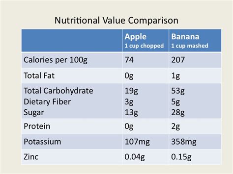 Apple Vs Banana Which Is Better Look Good Feel Great Always