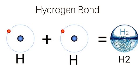 Covalent Bond Covalent Bond Definition Types Properties And Facts