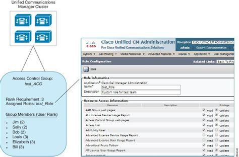 Administration Guide For Cisco Unified Communications Manager And Im