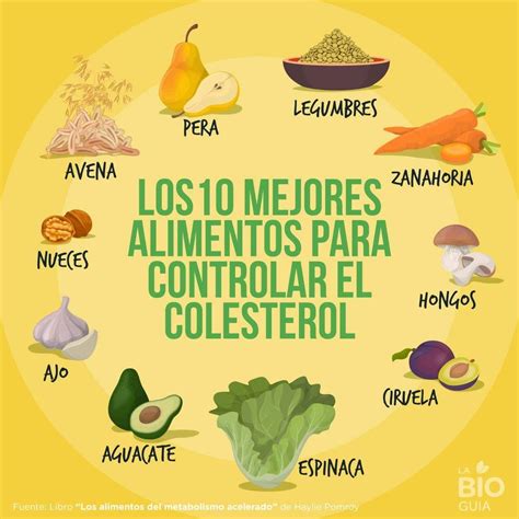 Los Mejores Alimentos Para Controlar El Colesterol Movie Posters