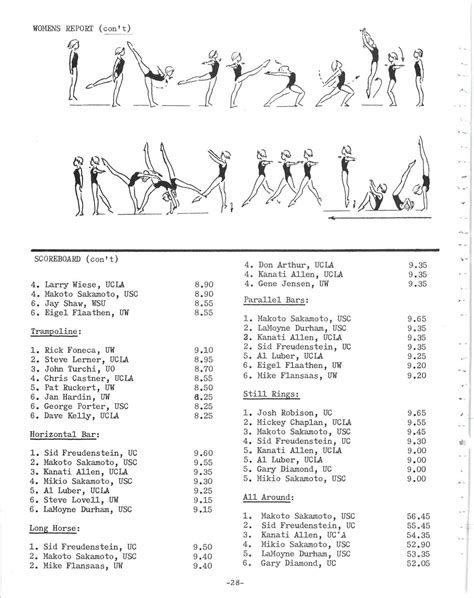 the u s gymnast magazine may 1967 by usa gymnastics issuu